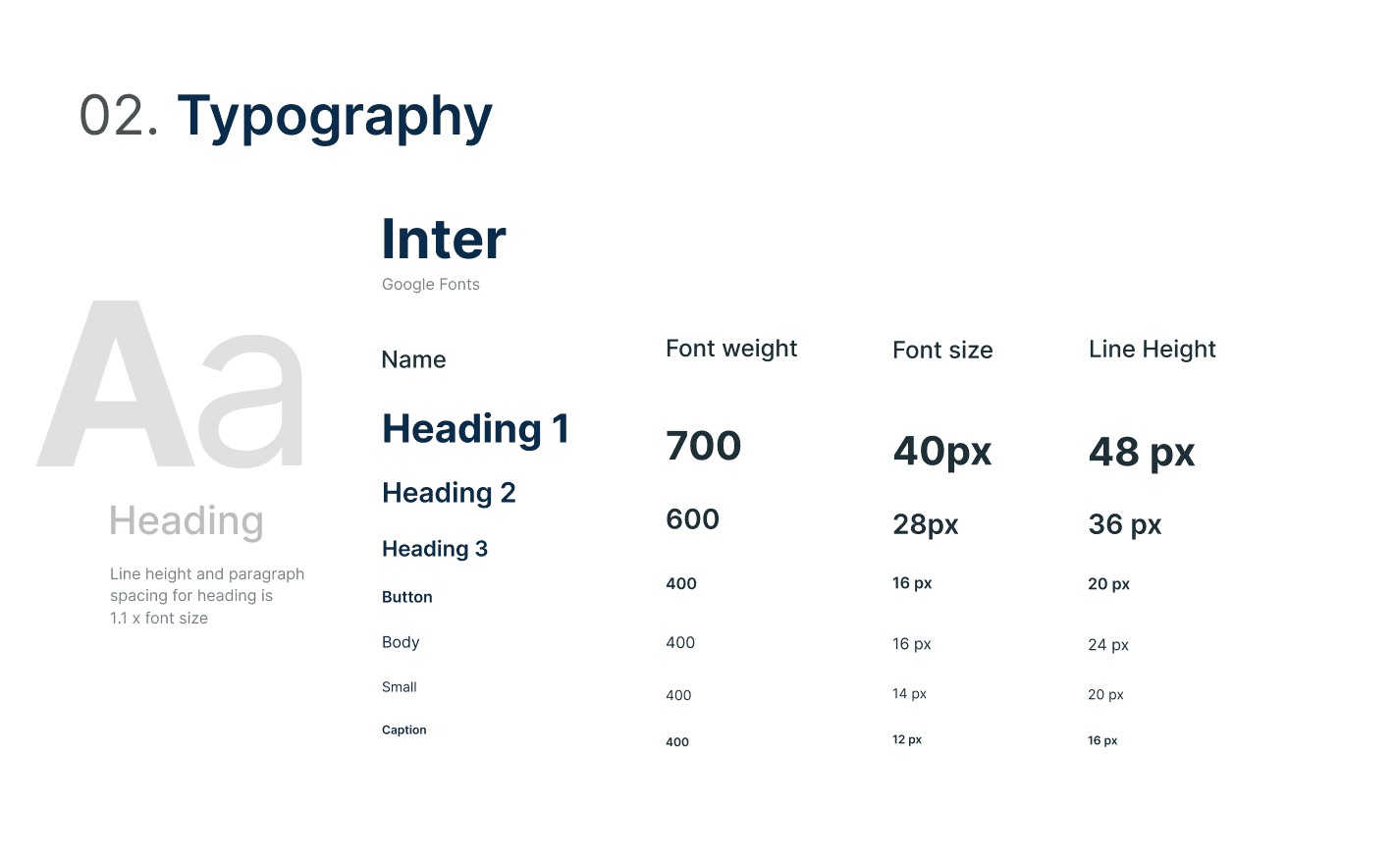 ASAP typography board: Inter from Google Fonts, with weight, size and line height for Heading 1 through Caption, and a note that heading line height and paragraph spacing are 1.1x the font size.