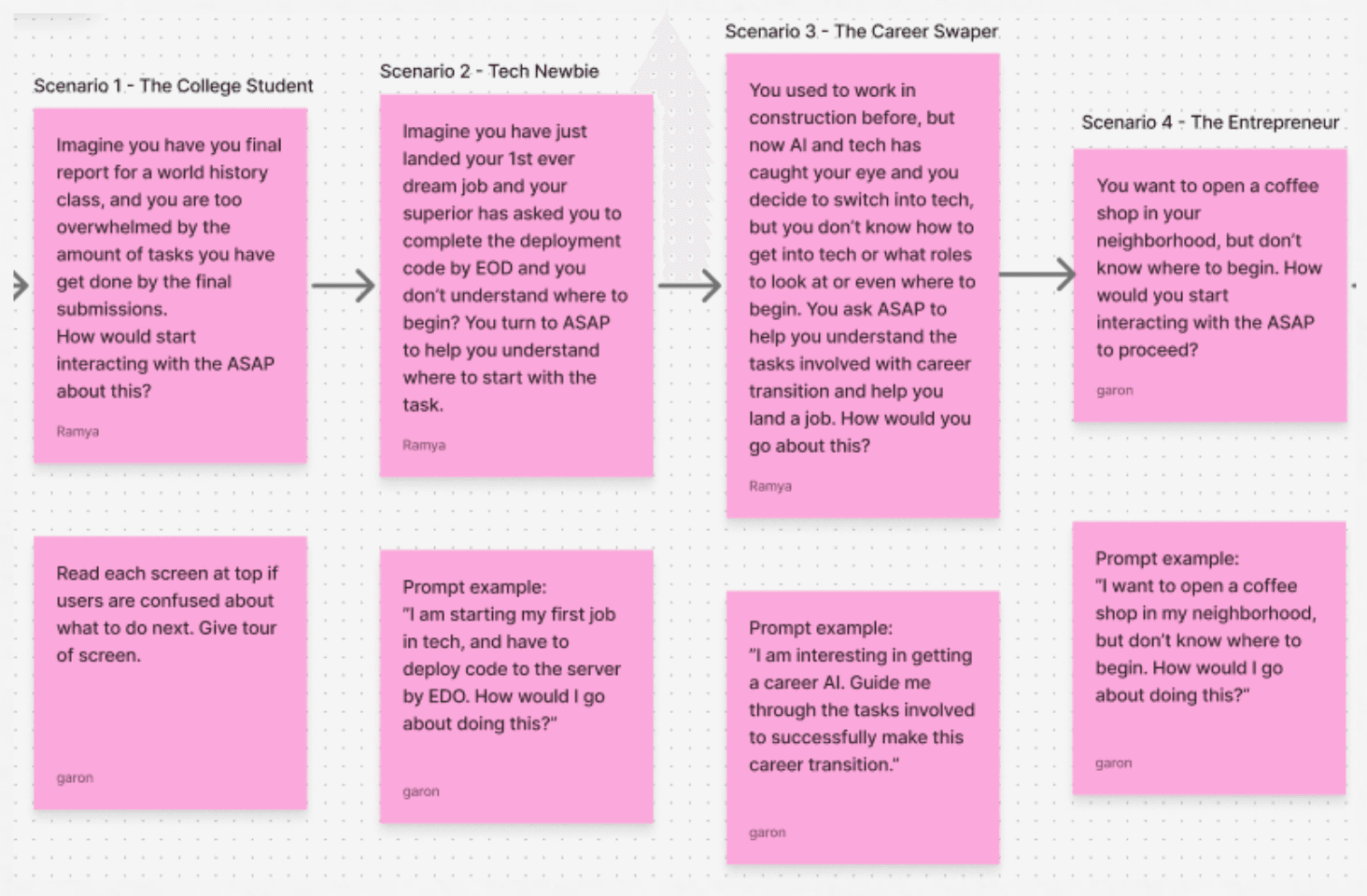 ASAP Figma component library, screen overview, and in-class design alignment activity