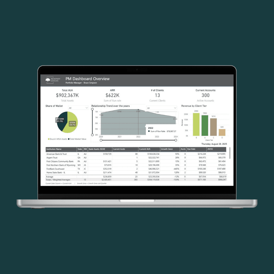 PM Dashboard