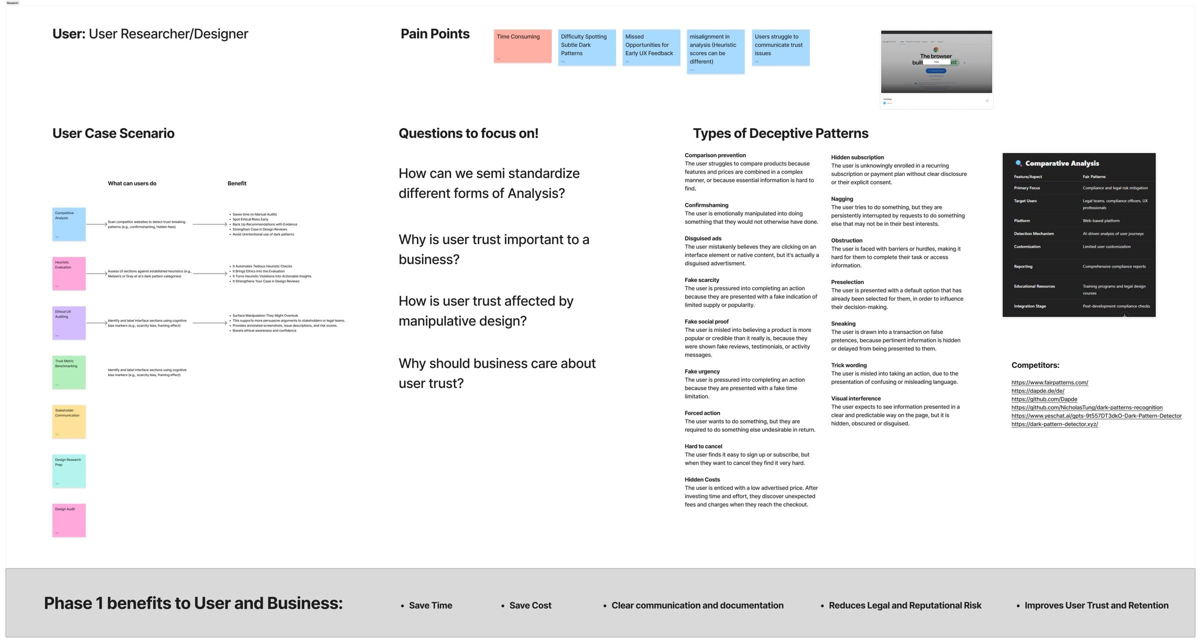 The research synthesis board: user pain points, use-case scenarios, guiding questions, and a catalogue of deceptive pattern types.